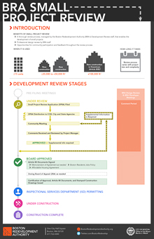 2014-Economic-Development-Small-Project-Review-(Infographic)_v1_r2.JPG