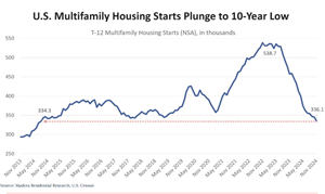 Map of GCOD Boundary